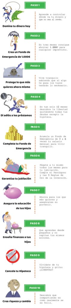 Imagen de los 10 pasos
